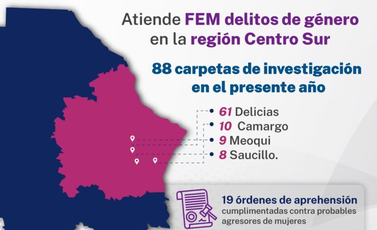  Cumplimenta FEM 19 órdenes de aprehensión por delitos de género en la región centro sur del estado