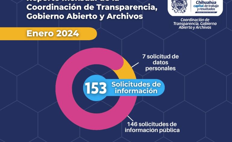  Recibe Transparencia del Municipio 153 solicitudes de información en enero