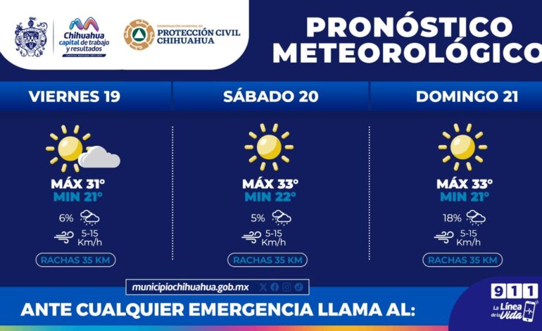 Alcanzará los 33°C de temperatura este fin de semana: Protección Civil Municipal