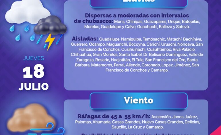  Frente frío y monzón mexicano generarán lluvias durante las próximas horas en la entidad