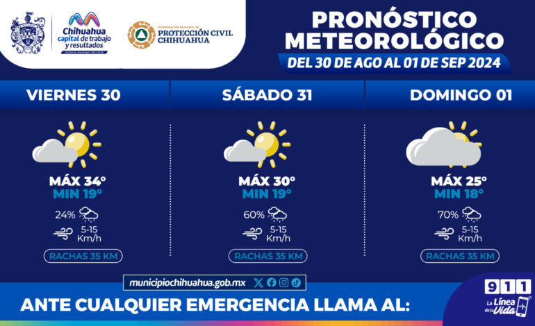  Será un fin de semana con cielos nublados y pronóstico de lluvias: Protección Civil Municipal