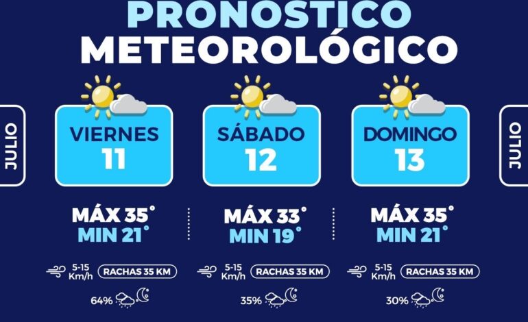  Máximas de 35°C y probabilidad de lluvias para este fin de semana: Protección Civil Municipal