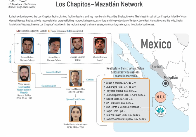  Posponen audiencia de Joaquín ‘El Chapito’ Guzmán en Chicago