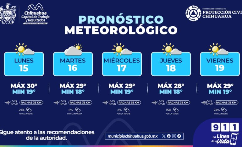  Posibles lluvias y días nublados esta semana: Protección Civil Municipal