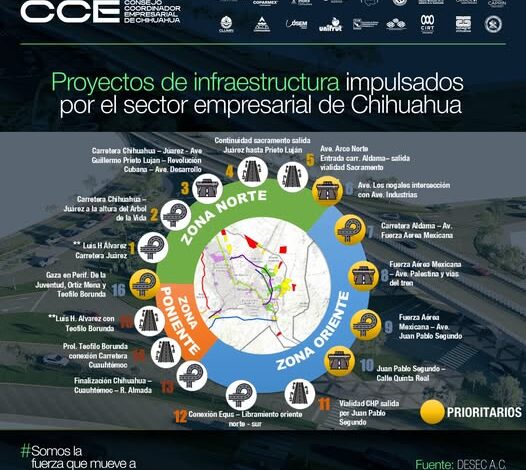  Plantea CCE 16 proyectos de infraestructura para la capital