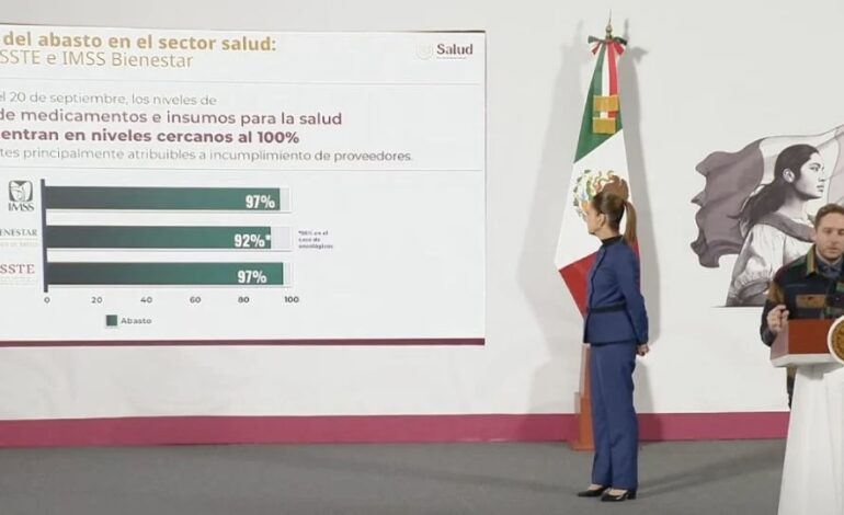  Gobierno de Sheinbaum acusa a 34 farmaceúticas por incumplir entrega de medicamentos