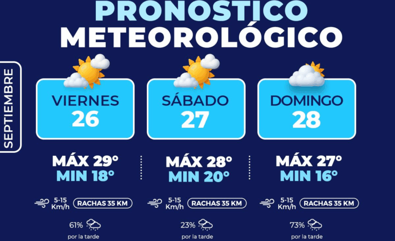  Pronostican lluvias este fin de semana en la Capital informa Protección Civil Municipal