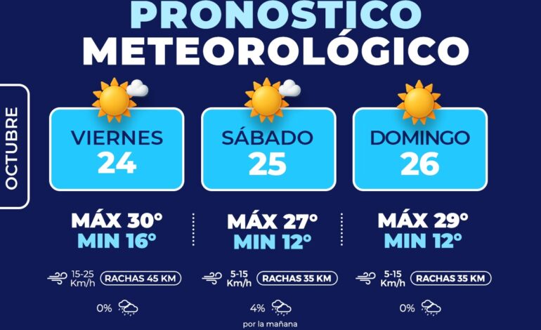 Cielos soleados para este fin de semana informa Protección Civil Municipal