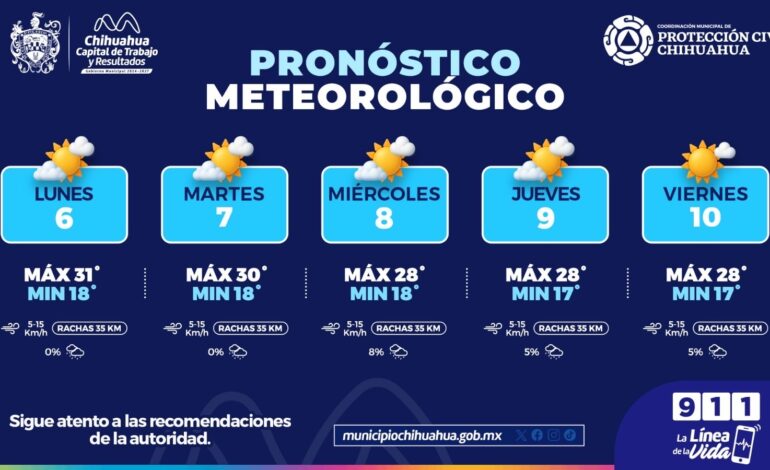  Pronostican semana con temperaturas cálidas y cielos despejados: Protección Civil Municipal