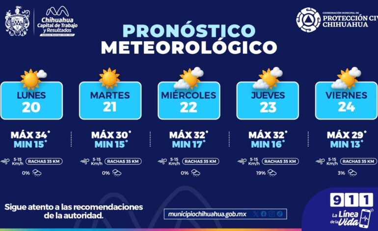  Pronostican temperaturas cálidas por las tardes para esta semana: Protección Civil Municipal