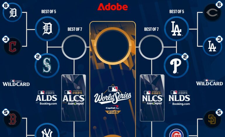 Así se disputarán las Series Divisionales de las Grandes Ligas