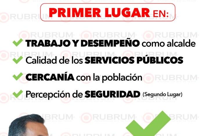  Marco Bonilla es el alcalde mejor evaluado de México: primer lugar en trabajo, servicios y cercanía con la gente
