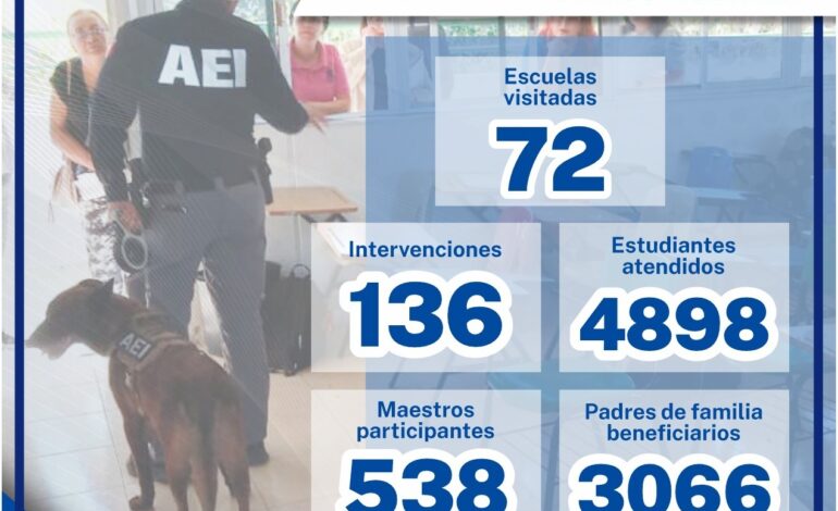  Atiende GOECHI con pláticas de prevención a 4 mil 898 estudiantes en octubre