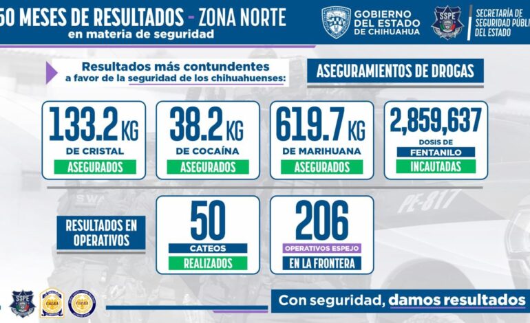  Presenta Secretario Gilberto Loya resultados de la SSPE en la Zona Norte a 50 meses de administración