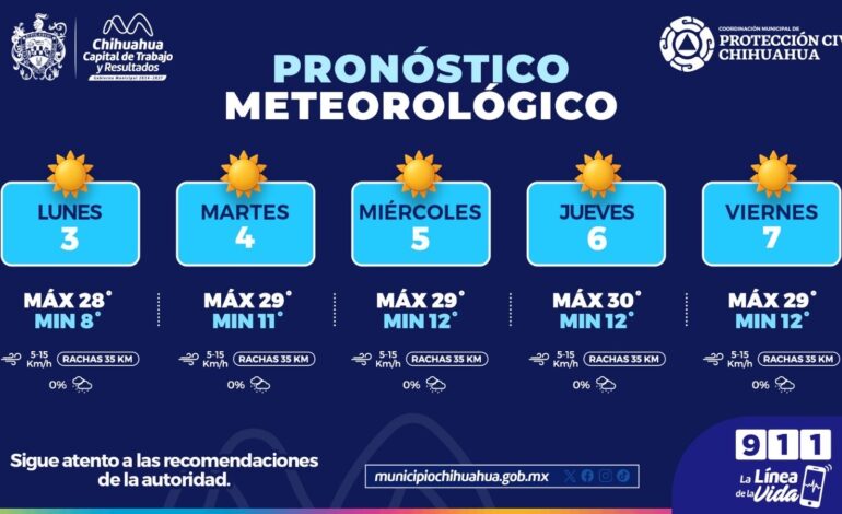  Continuarán mañanas frescas y tardes soleadas esta semana: Protección Civil Municipal