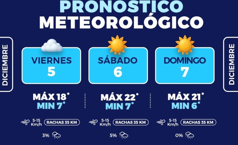  Fin de semana con mañanas frías y poca probabilidad de lluvia: Protección Civil Municipal