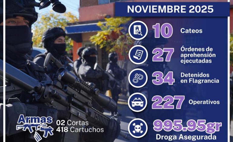  Destaca AEI localización de personas y recuperación de vehículos en combate a delitos en noviembre