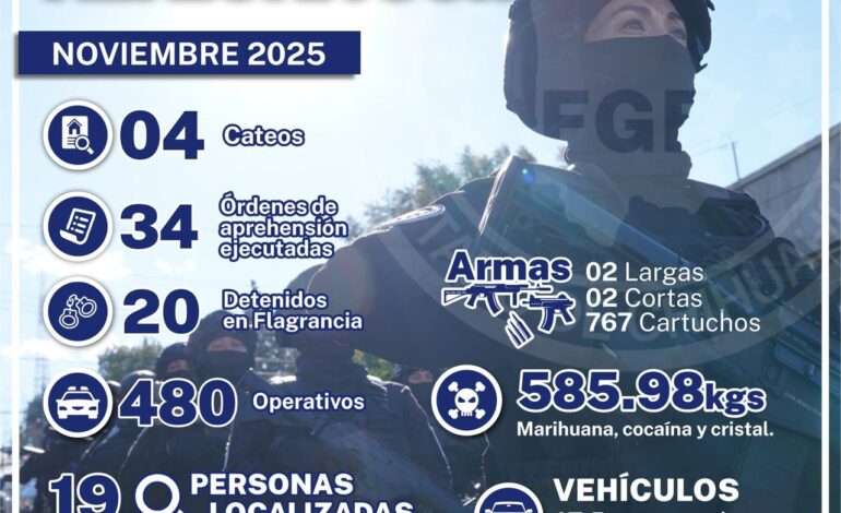  Aseguró AEI Zona Sur más de media tonelada de narcóticos en noviembre