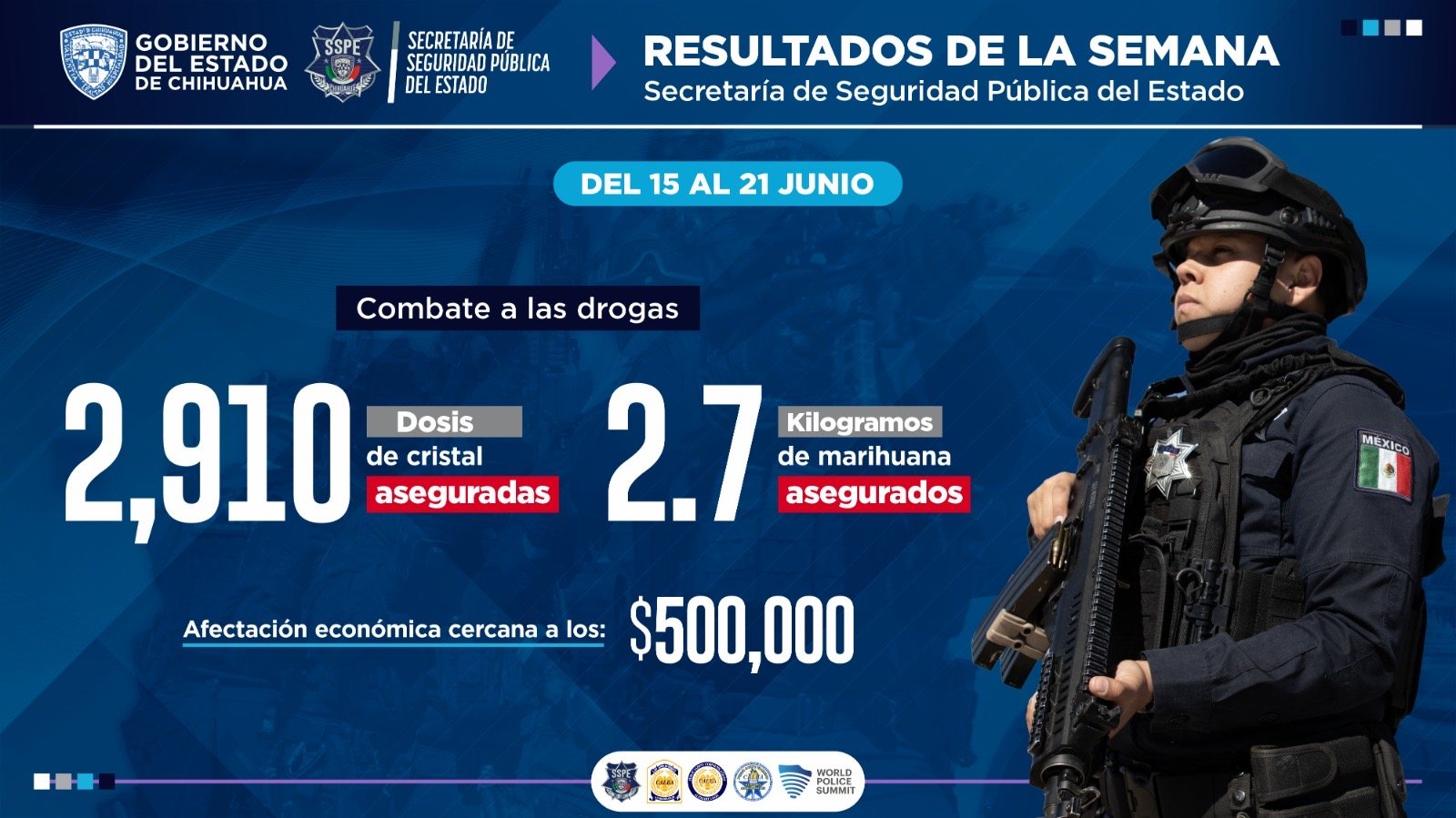 Destaca SSPE resultados semanales de la SSPE con 72 detenidos y más de mil cartuchos asegurados