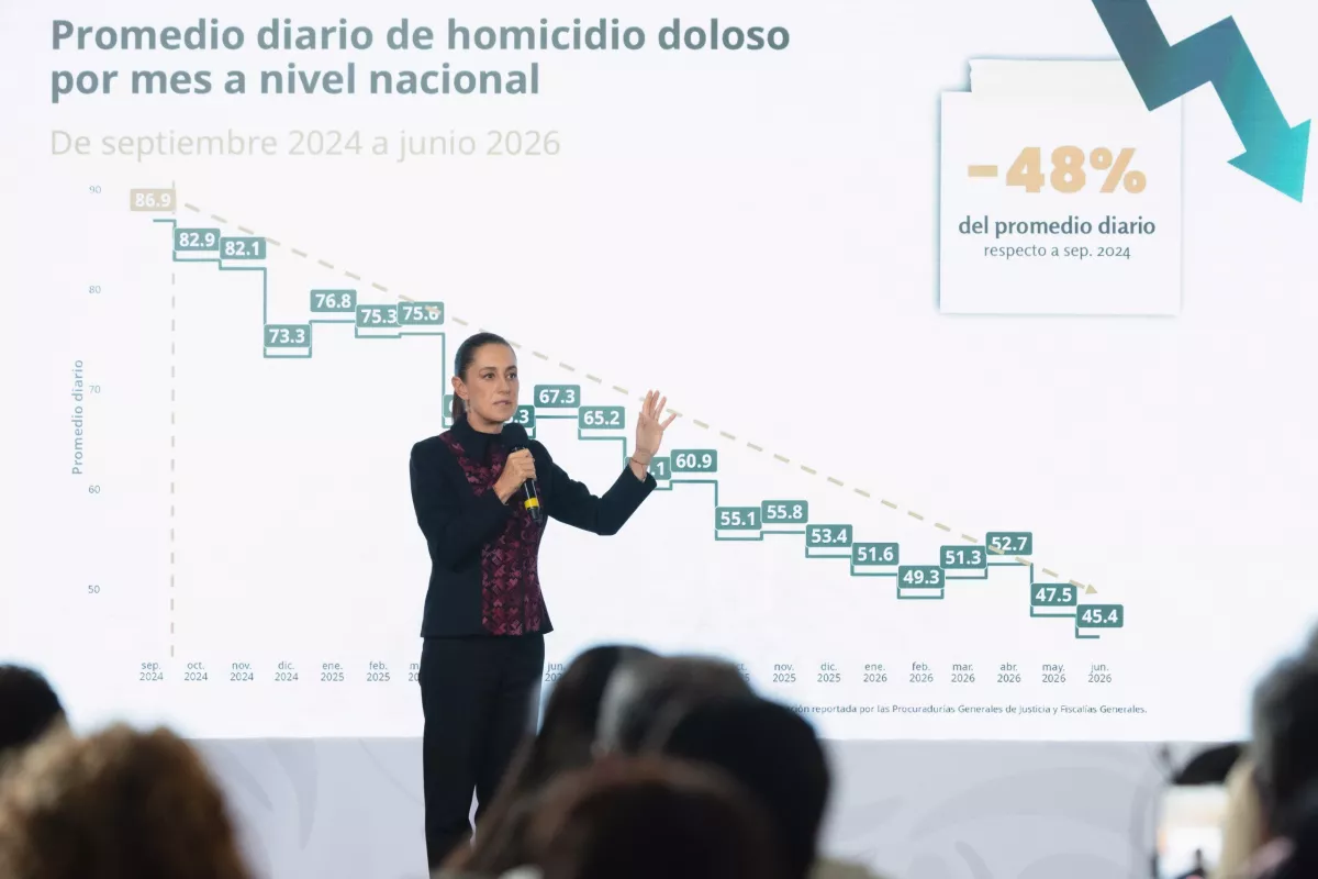“No hay maquillaje”: Sheinbaum niega manipulación de datos al afirmar que hay una reducción en delitos de alto impacto