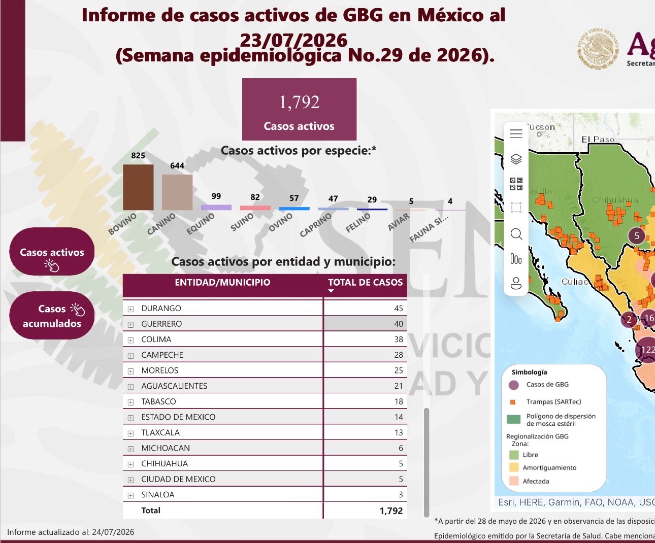 SENASICA reporta 5 casos de gusano barrenador en el estado de Chihuahua