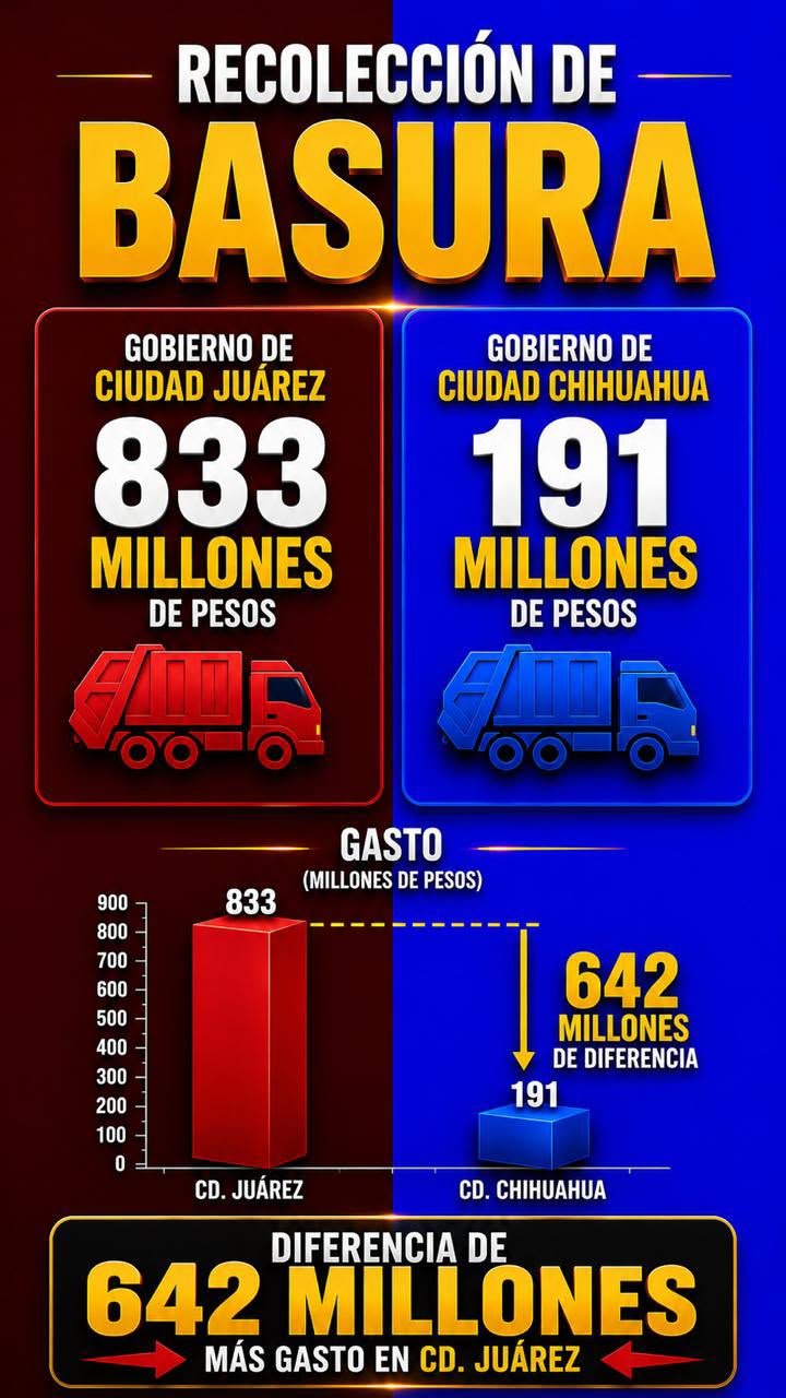 Muestra PAN comparativa entre administraciones de Marco Bonilla y Cruz Pérez Cuéllar: “el alcalde de la corrupción miente”