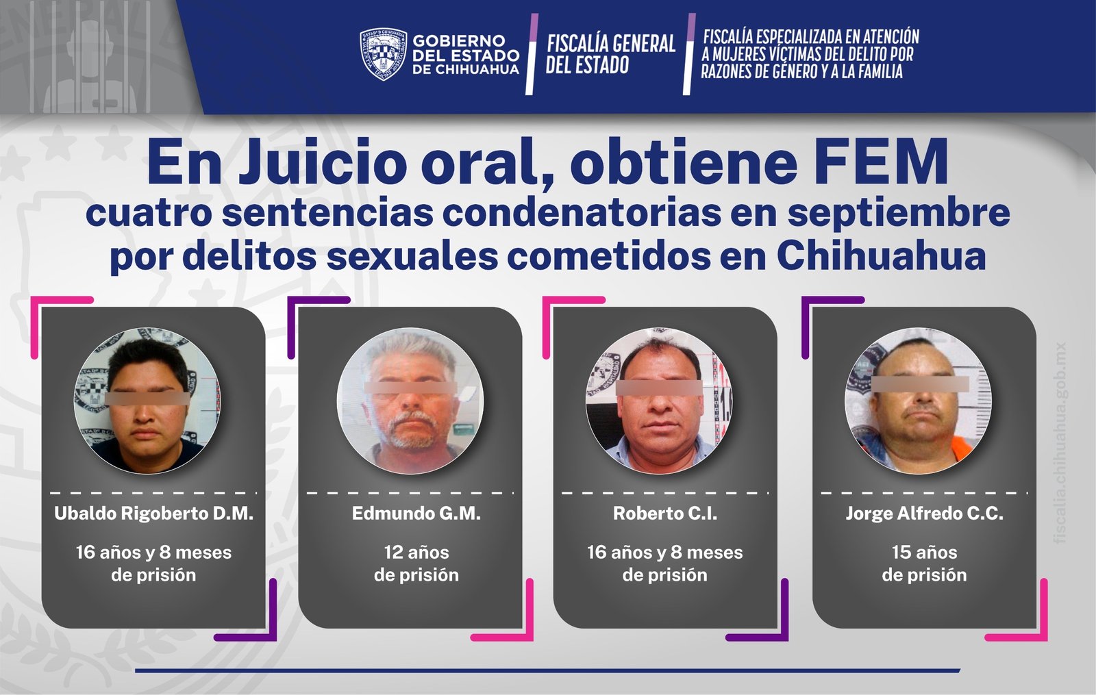 Obtiene FEM en septiembre cuatro sentencias condenatorias por delitos sexuales cometidos la ciudad de Chihuahua