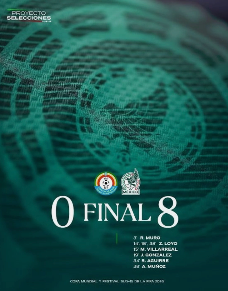 ‘Tri’ Sub 15 cierra fase de grupos con paso perfecto en el Mundial de Azerbaiyán 2026