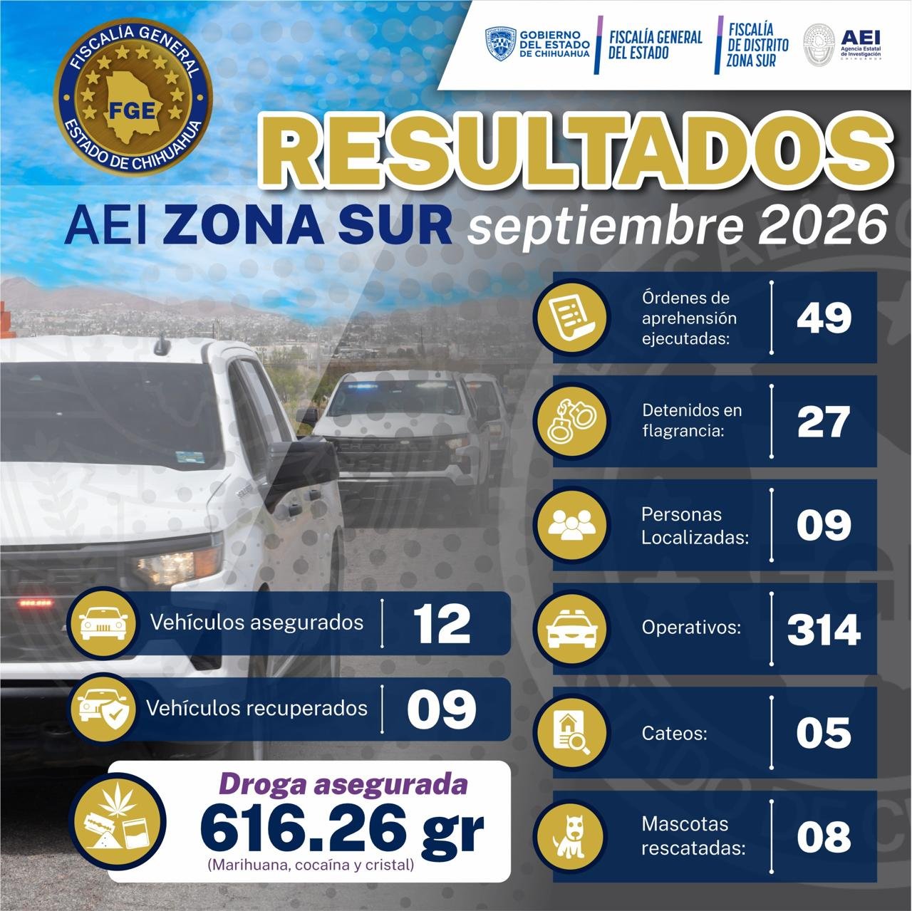 Informa AEI Zona Sur resultados operativos correspondientes al mes de septiembre