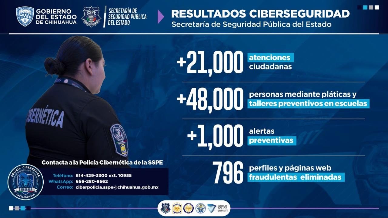 Consolida SSPE segundo año consecutivo en el segundo lugar nacional de Policía Cibernética